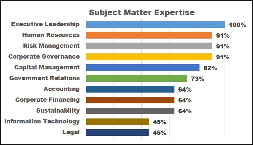 02_Subject Matter Expertise Subject Matter Expertise