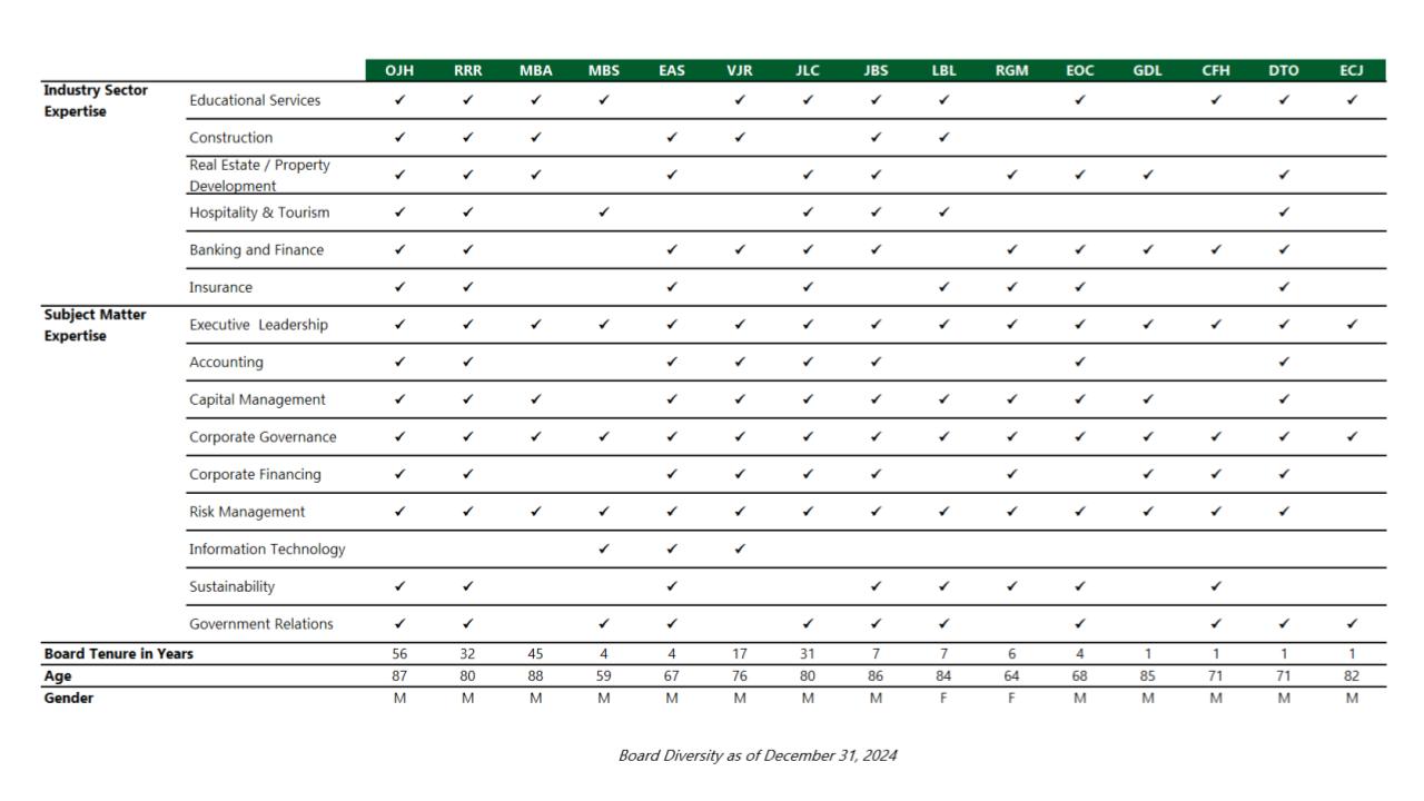 CG Highlights Updates for 2024-Board-Diversity