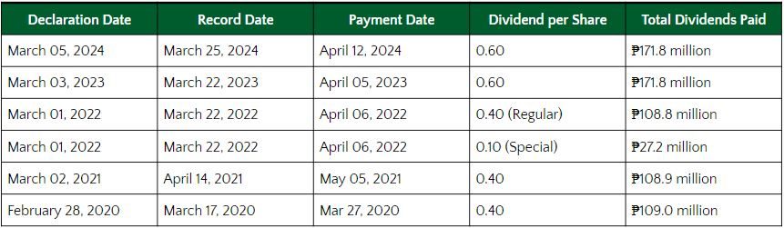 DIVIDENDS