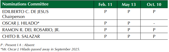 Noms Committee Attendance 2025